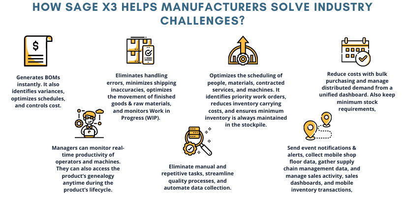 Sage X3 solves manufacturing challenges