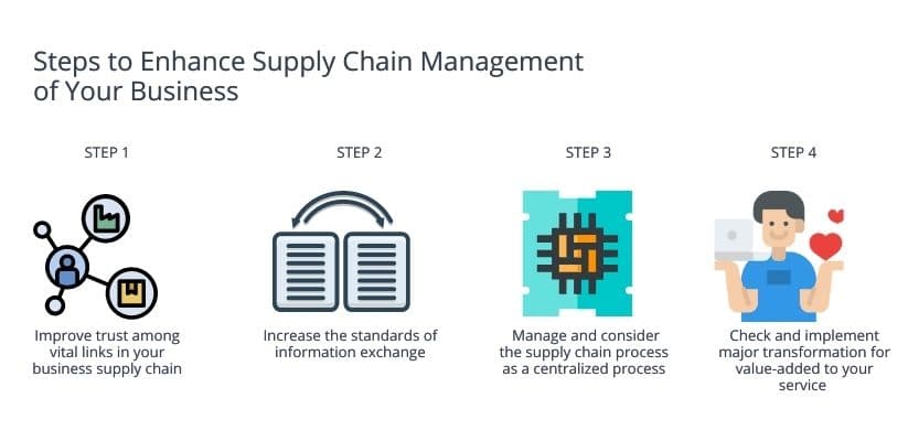 Logistics vs Supply Chain