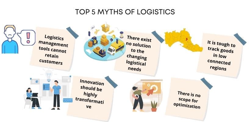 Logistics vs Supply Chain