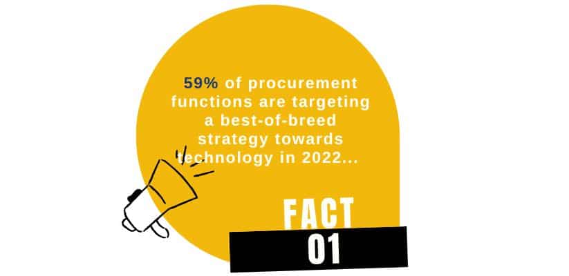 What is procurement