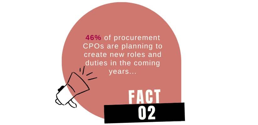 What is procurement