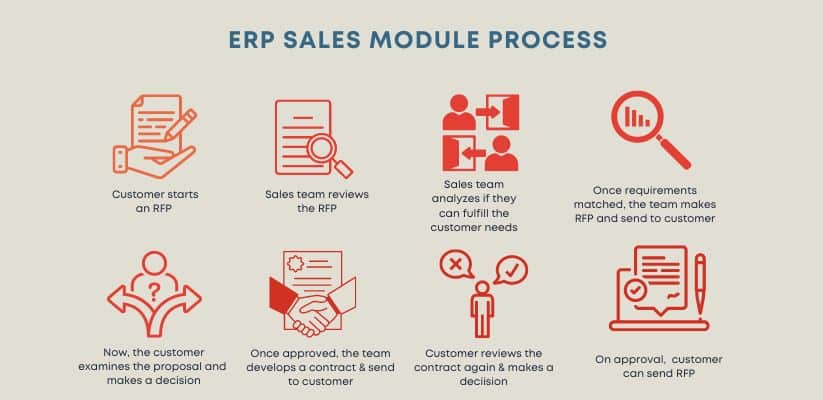 ERP sales modules
