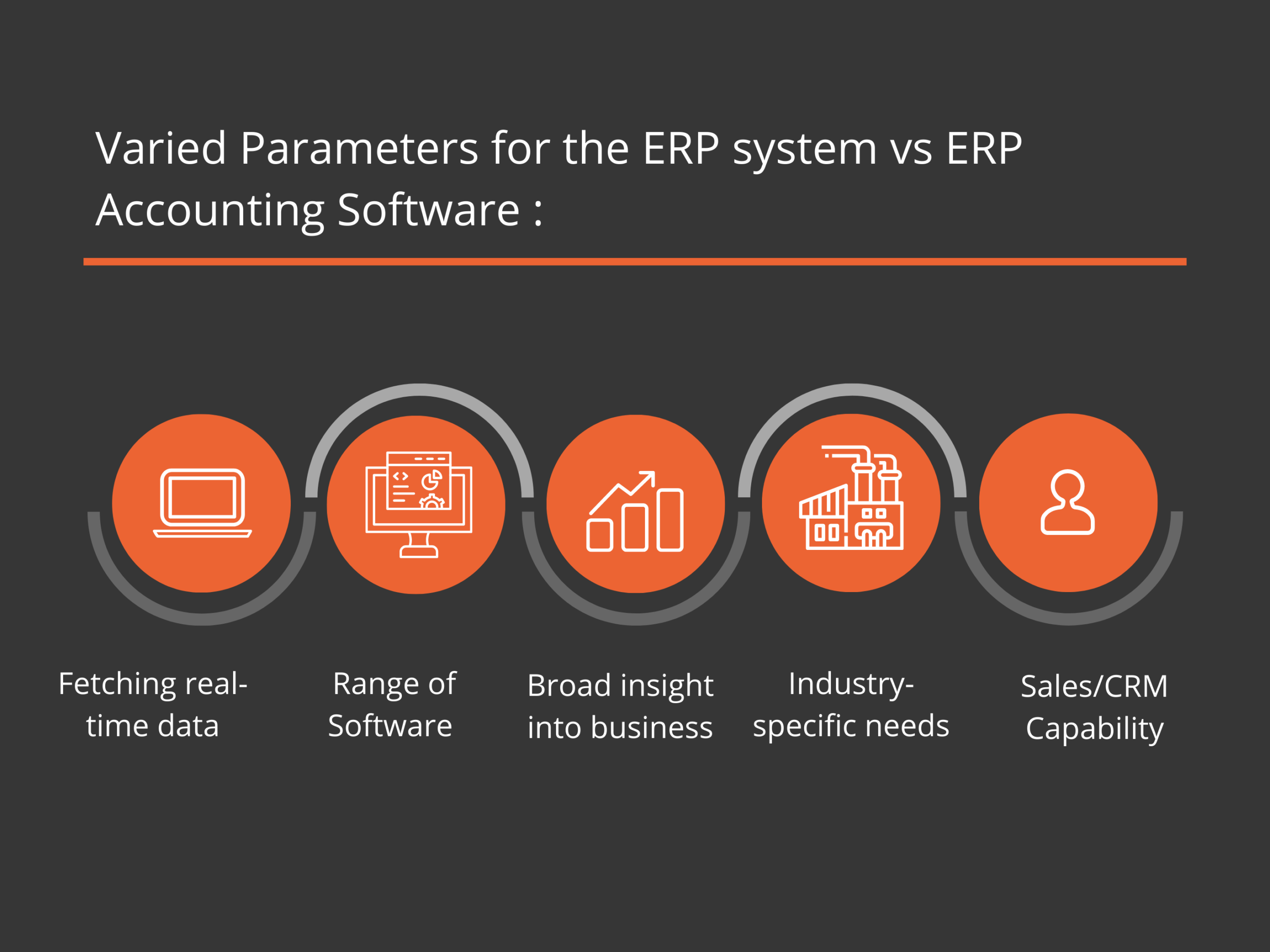Varied Parameters for the ERP system vs ERP Accounting Software