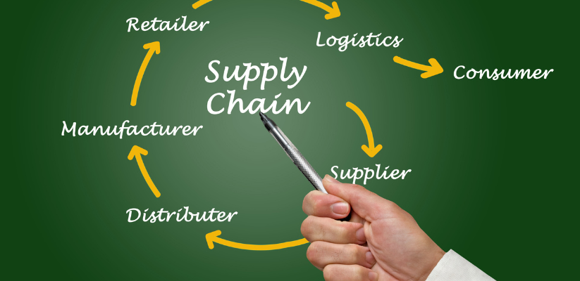 features of supply chain management