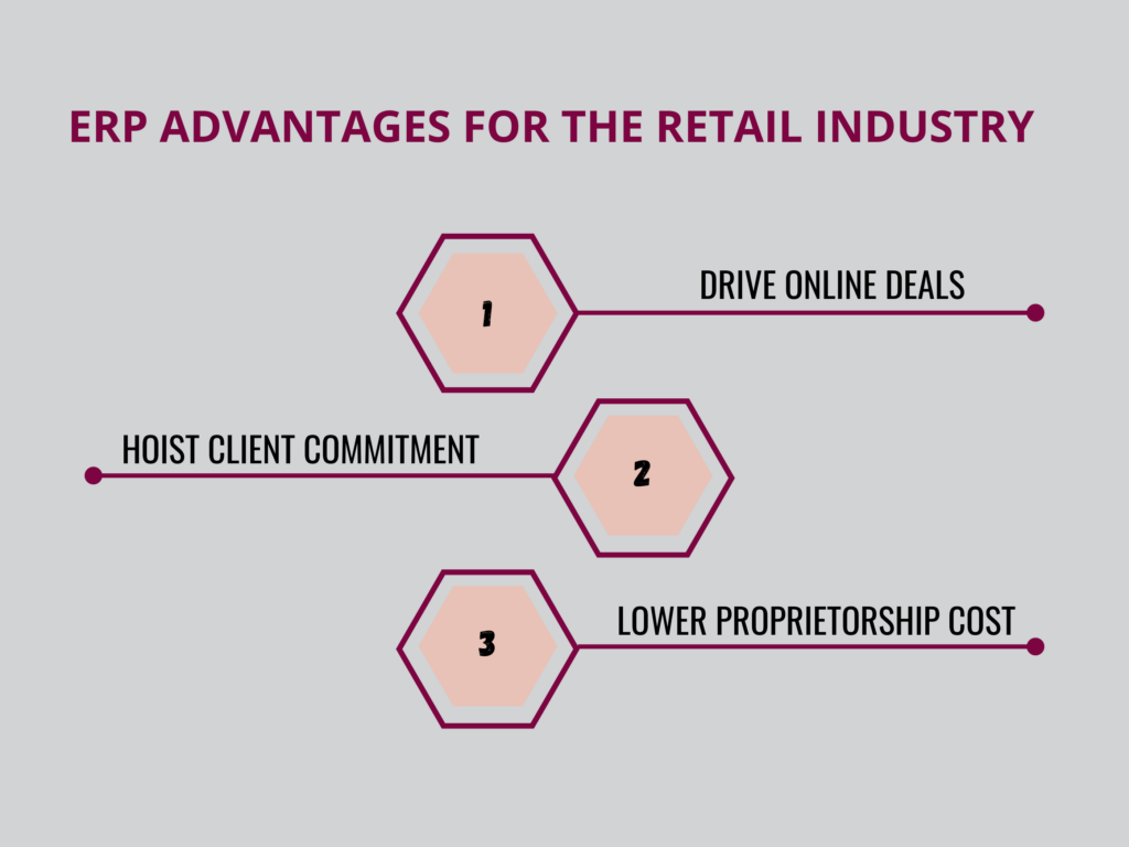 Advantages Of Retail ERP