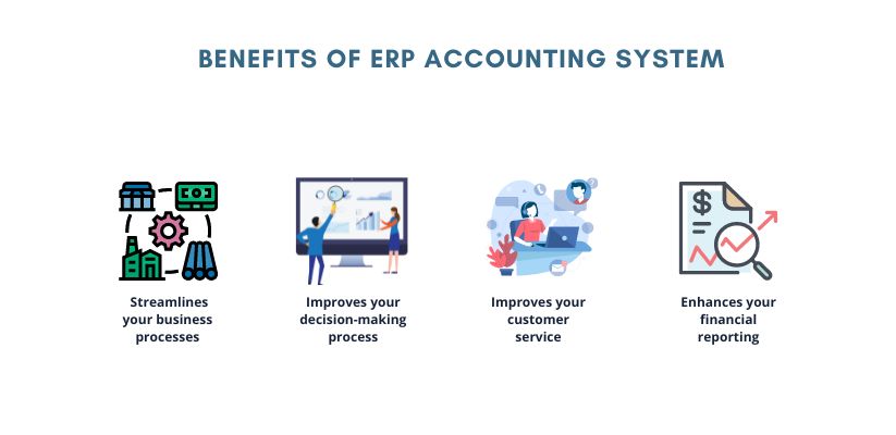 What is ERP Accounting system