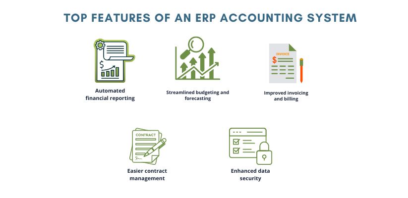 What is ERP Accounting system