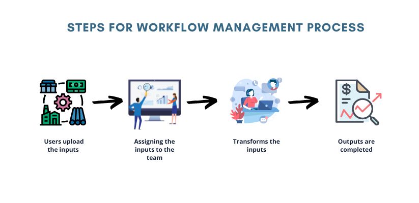 workflow management