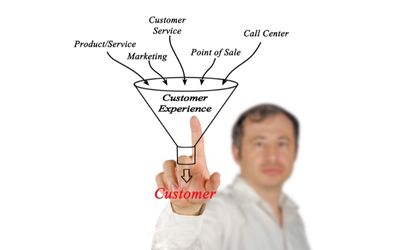 end-to- end account payable automation process