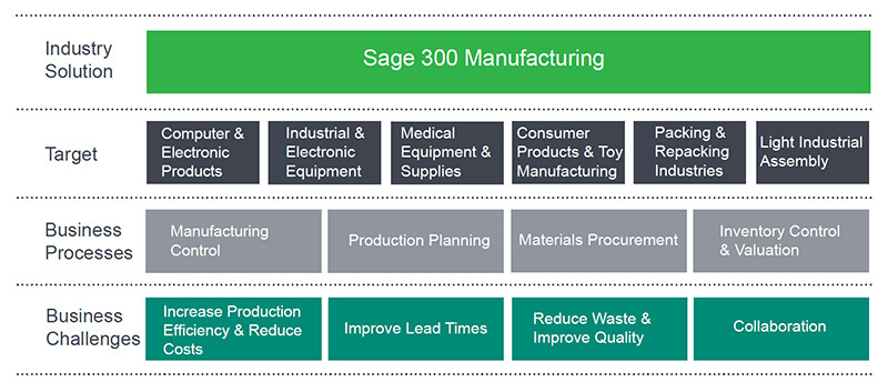 erp cloud manufacturing dashboard