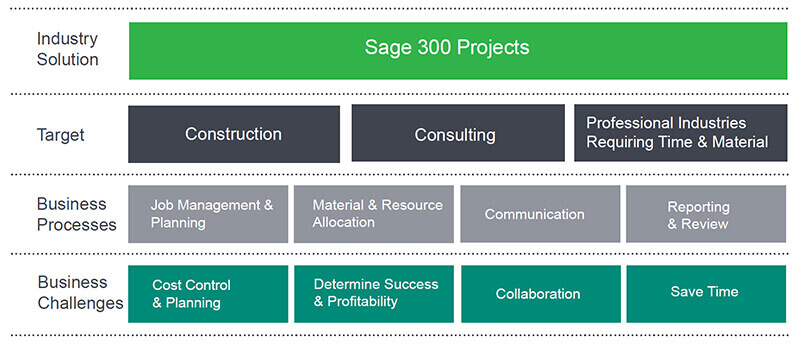 project and job costing dashboard