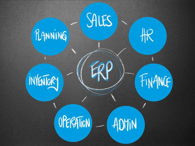 sage 300 erp solution