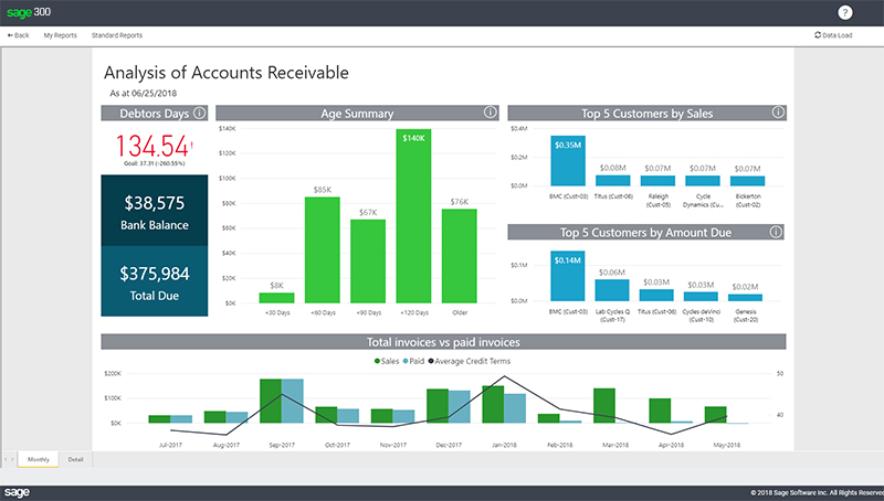 sage intelligence analytic dashboard