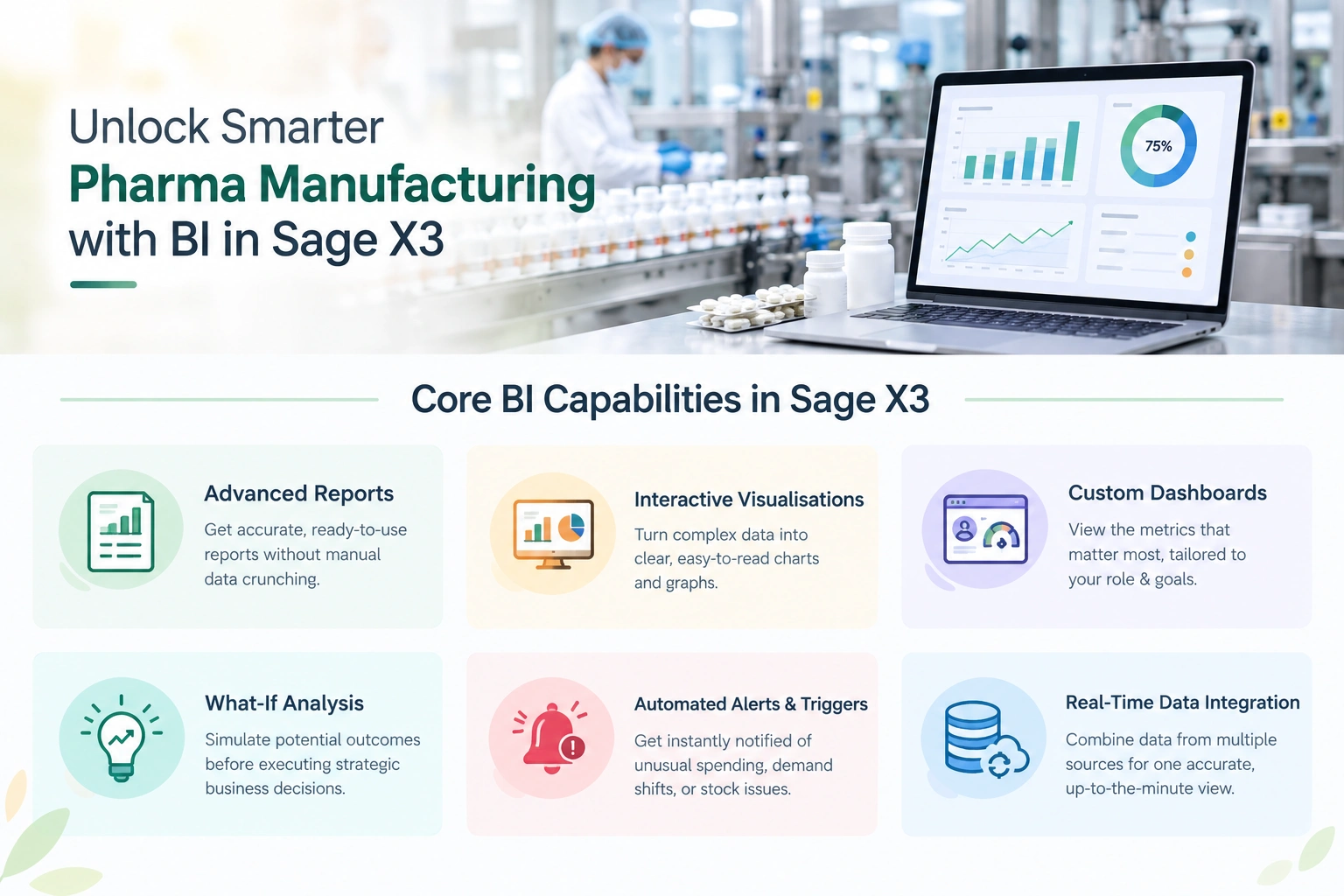 Business Intelligence for Pharma Manufacturing