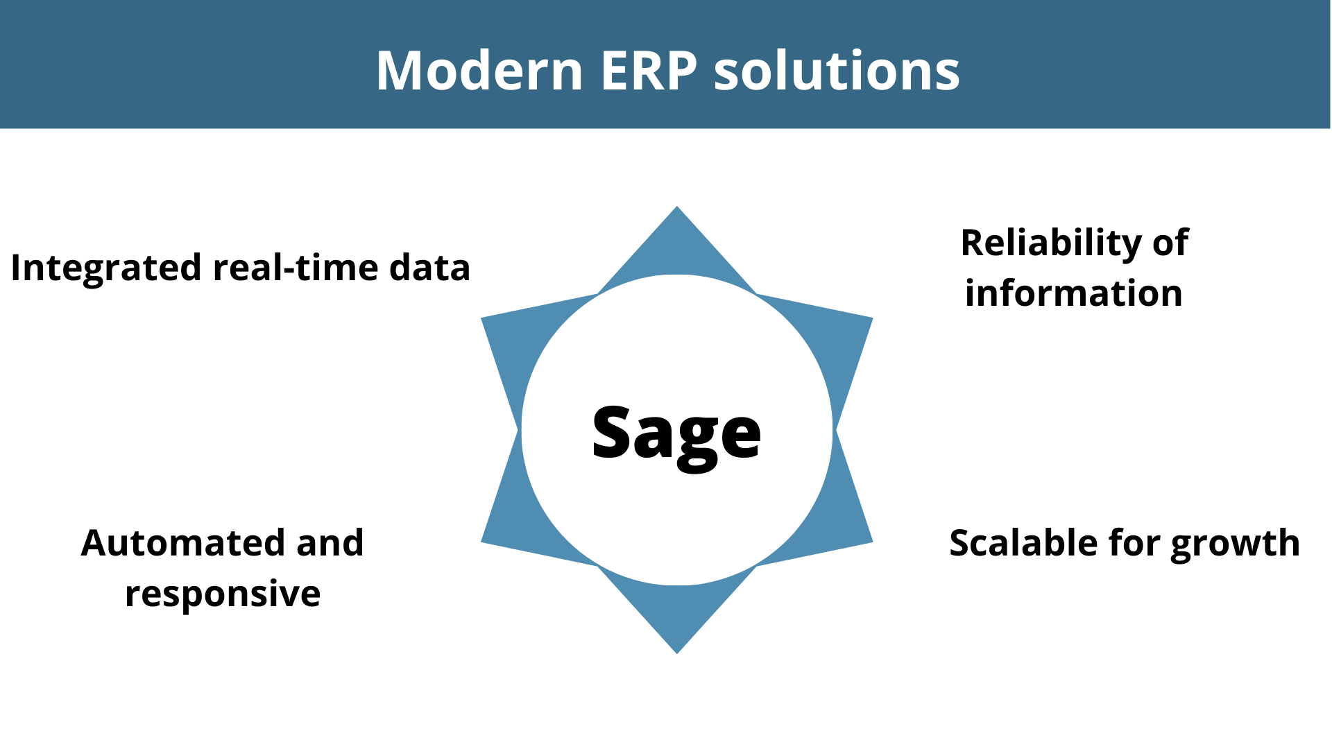 erp customization in Modern ERP 