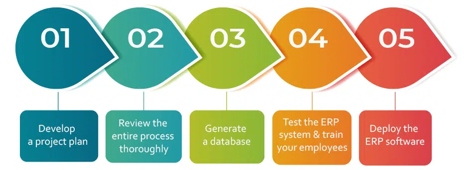 how to implement erp