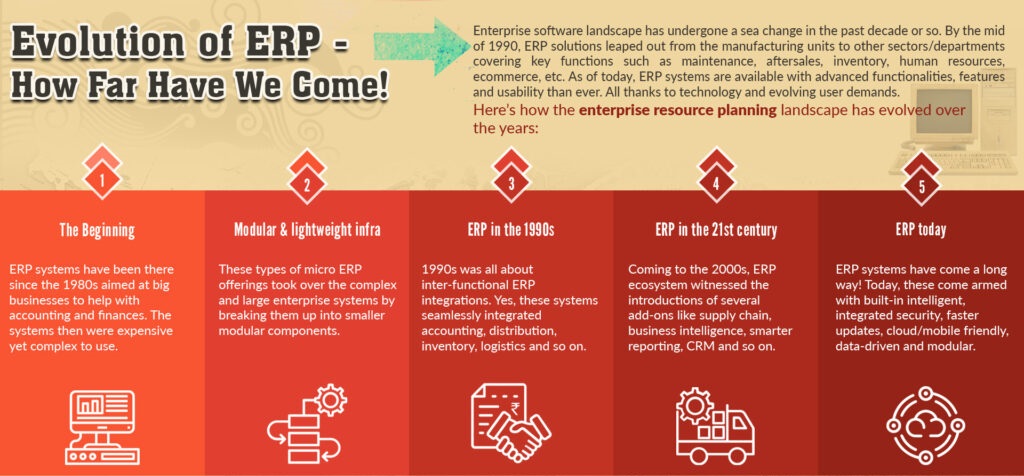 evolution of erp system infographic