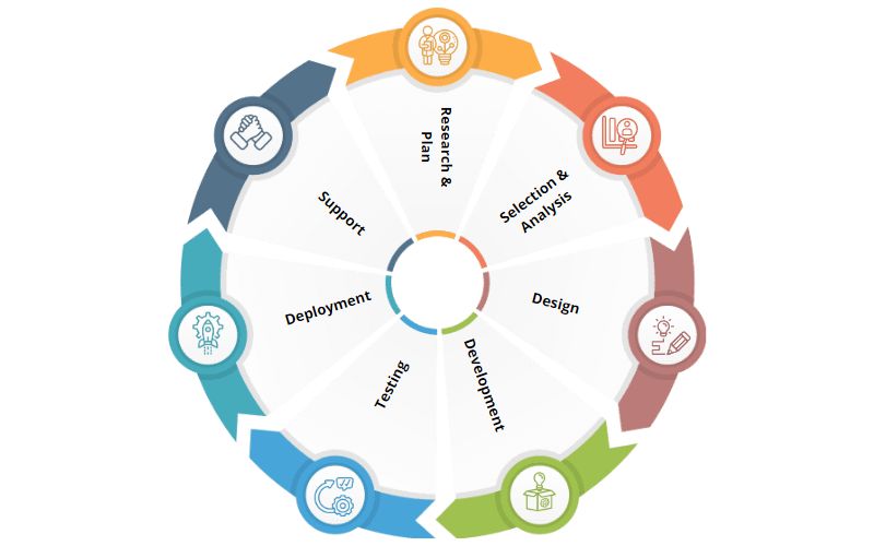 steps of erp implementation infographic
