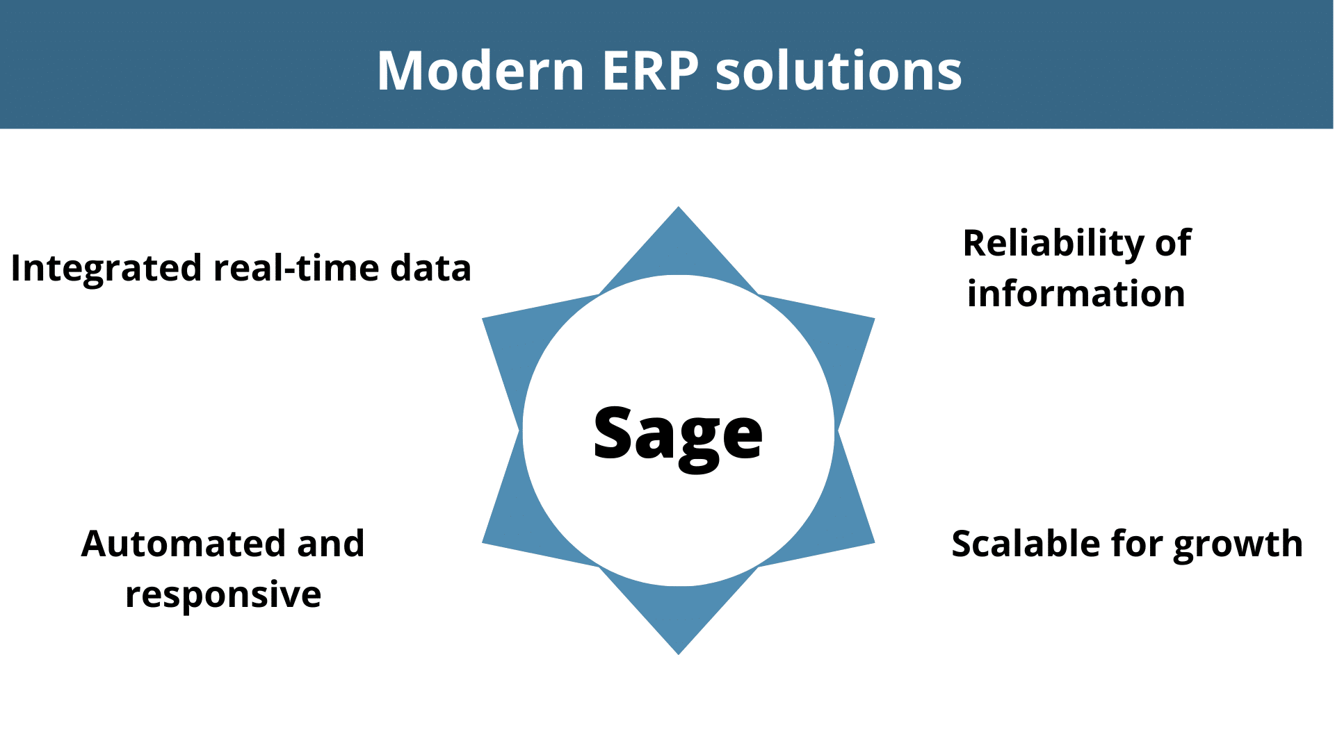 Modern ERP