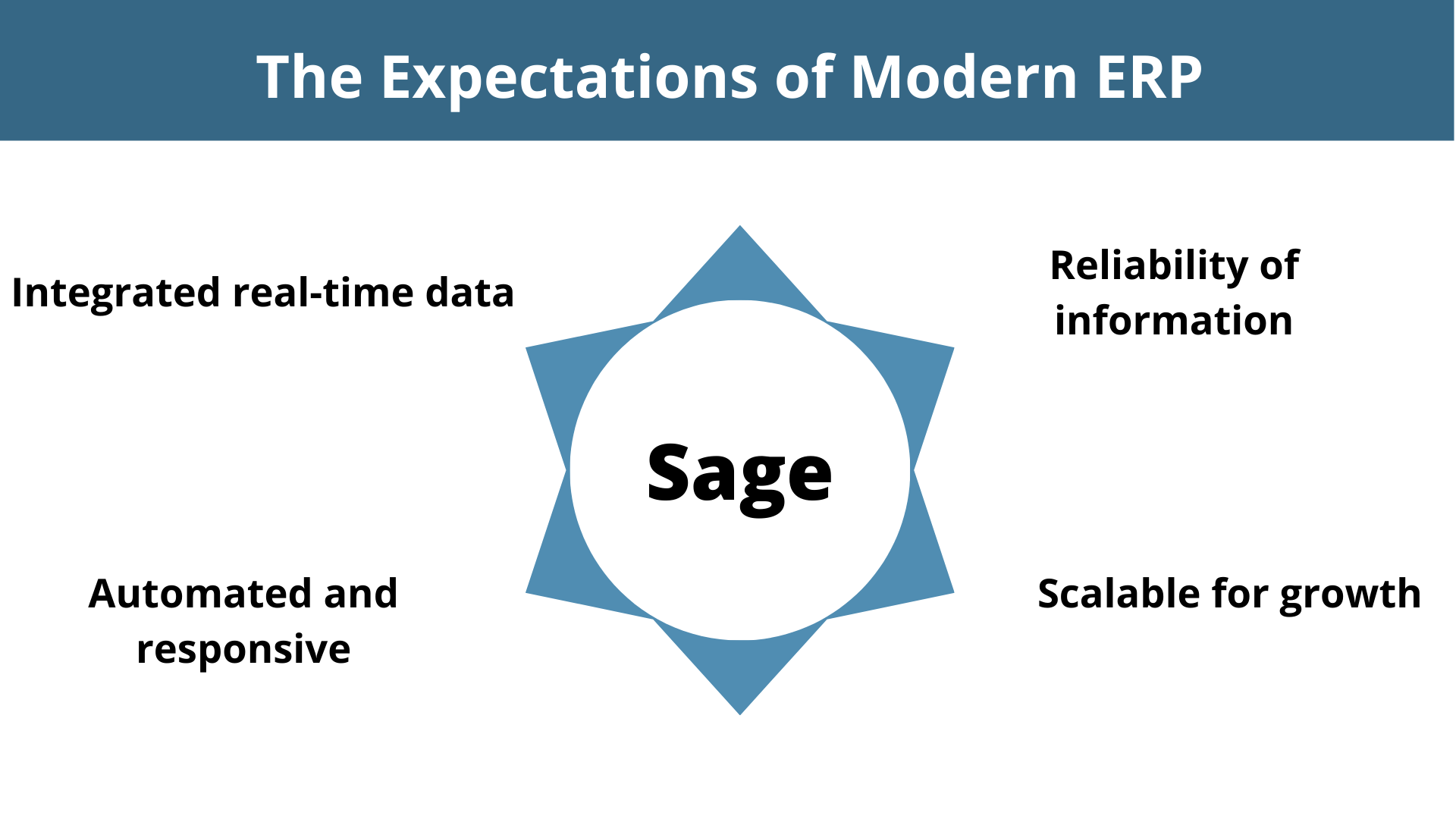 Sage - Modern ERP