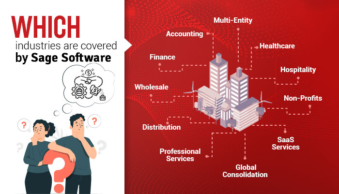 Industries covered by Sage Software