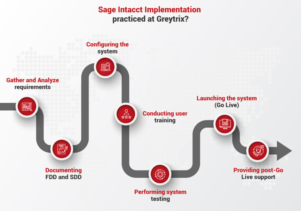 Sage Intacct Implementation and Consulting