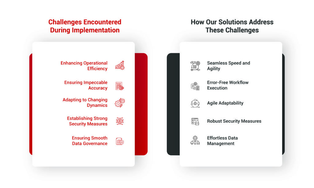 Challenges in Implementation