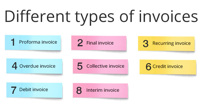 What is an Invoice Management system?