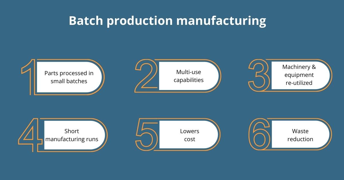 Batch Production Manufacturing