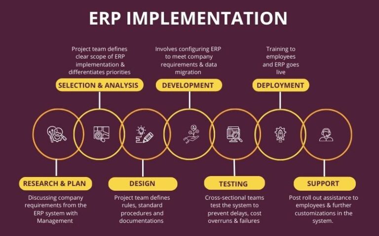 What is ERP Software (ERP)? Enterprise Resource Planning | ERP System ...
