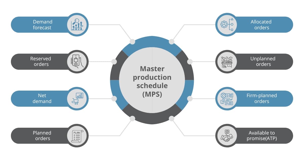 Infographic on MPS