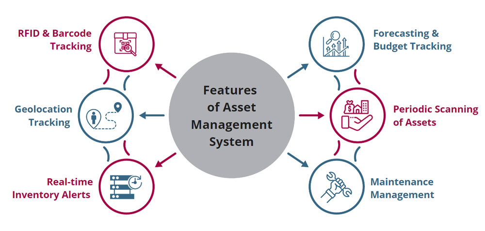 Top Features of Asset Management System
