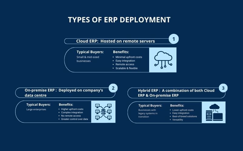 Types of ERP Deployment