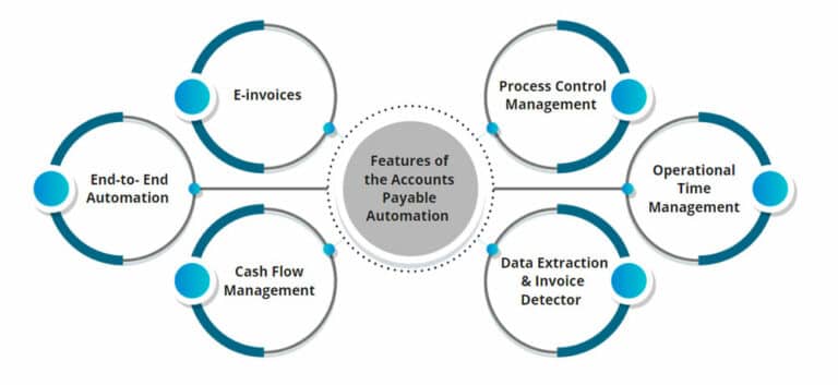 Accounts Payable Software in India | Best AP Automation Solution