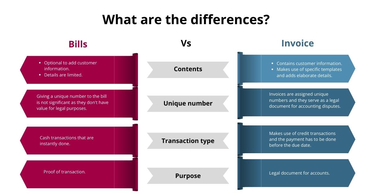 Bills vs Invoice