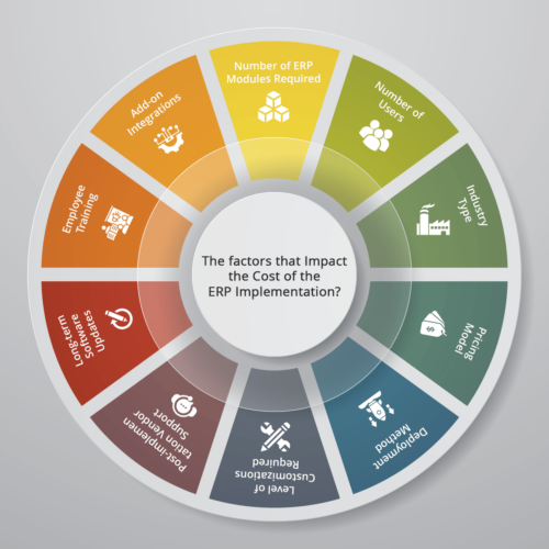 How Much Does ERP Cost 2023 ? | ERP Software Price in India