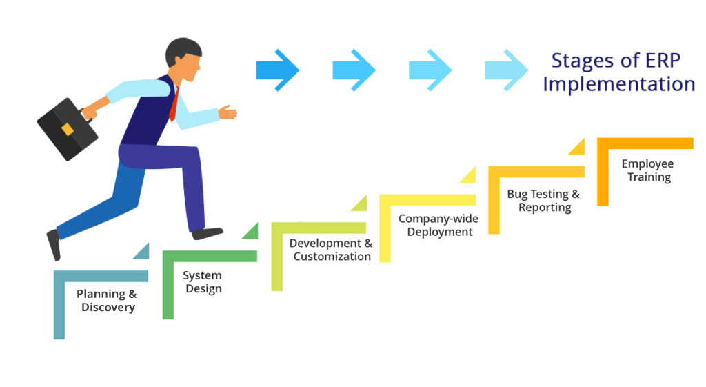 Stages of erp implementation methodology