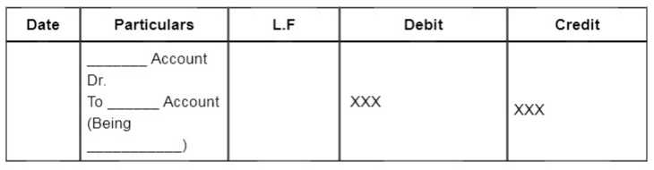 Format of Journal Entry