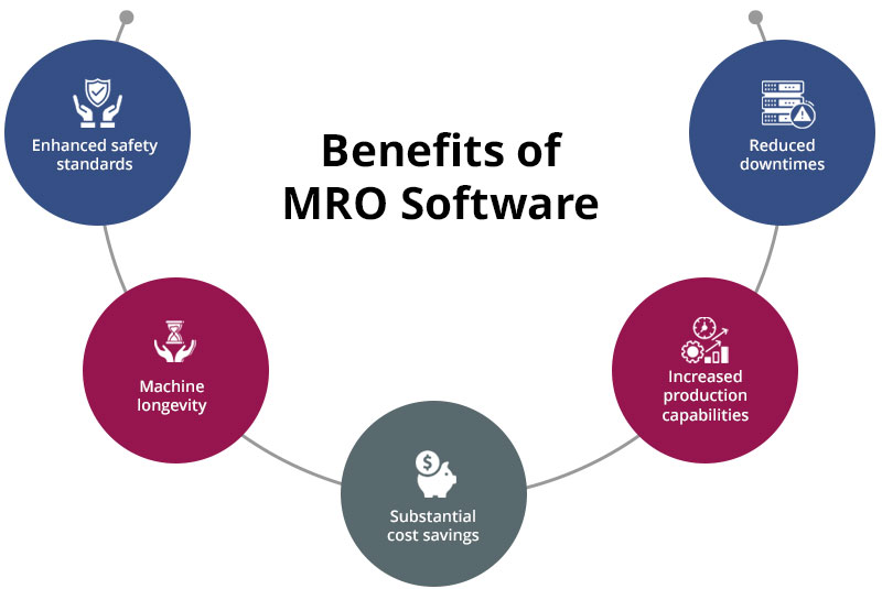 Benefits of MRO Software