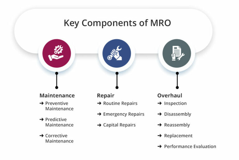 key components of erp