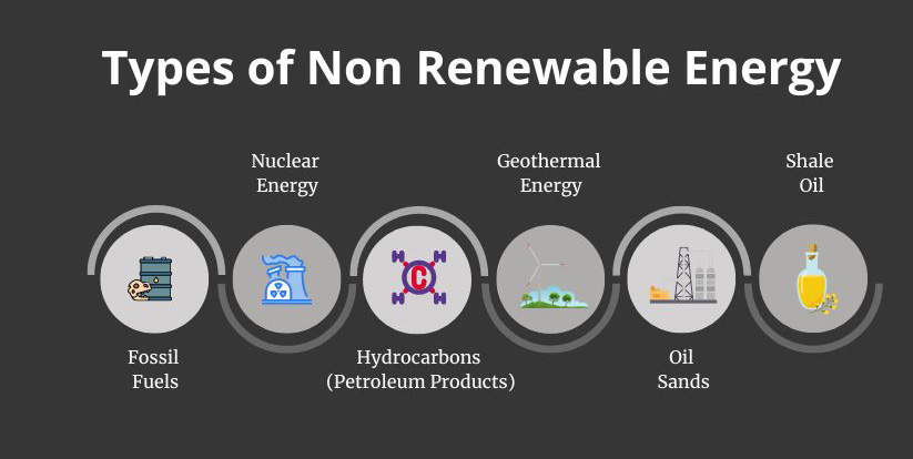 Types of Non Renewable Energy