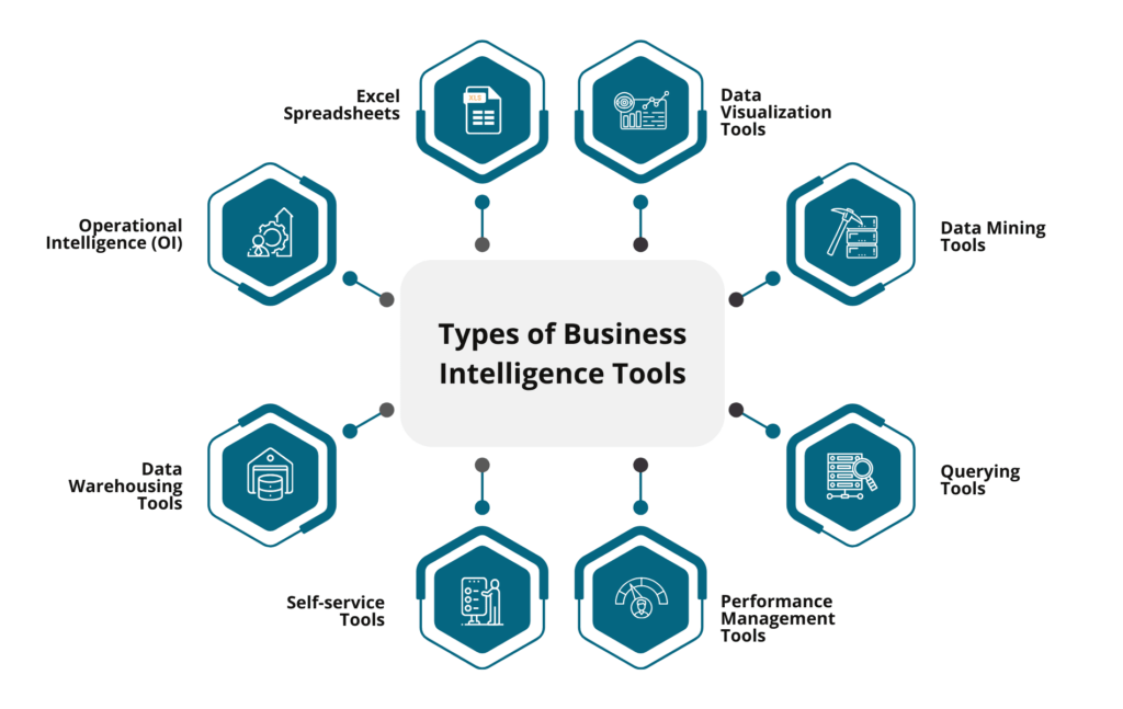 Photo inspiration: Best Business Intelligence Software 2026 Reference: Best Business Intelligence Software Bi In India 2026