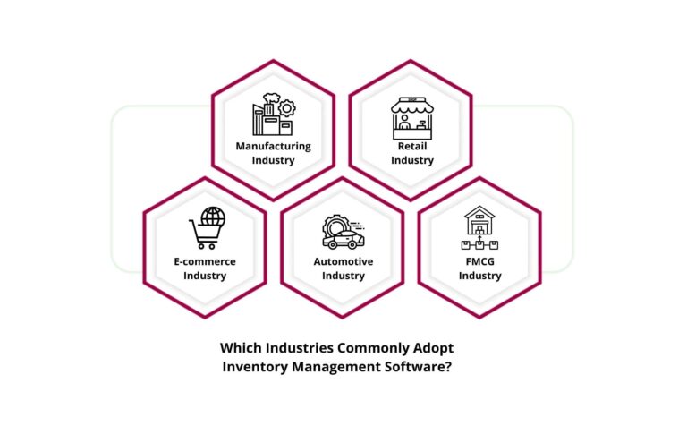 Leading Inventory Management Software in India [2026]