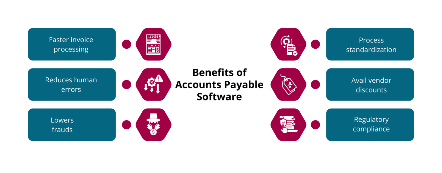 Accounts Payable Software in India | Best AP Automation Solution