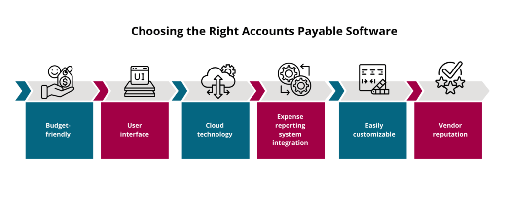 Accounts Payable Software in India | Best AP Automation Solution
