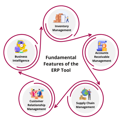 Fundamental Features of the ERP Tool