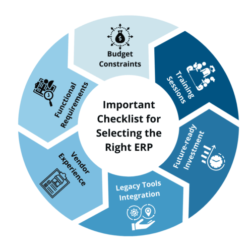 Important Checklist for Selecting the Right ERP