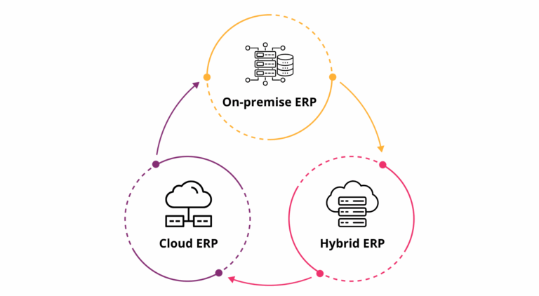 ERP Types