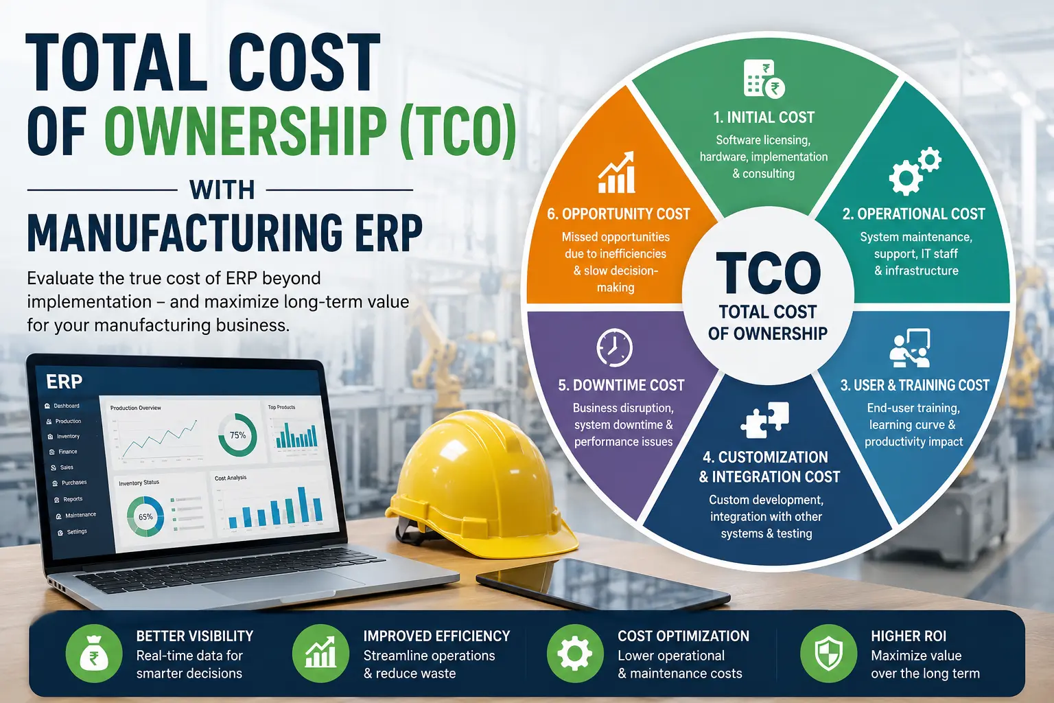 Total Cost of Ownership