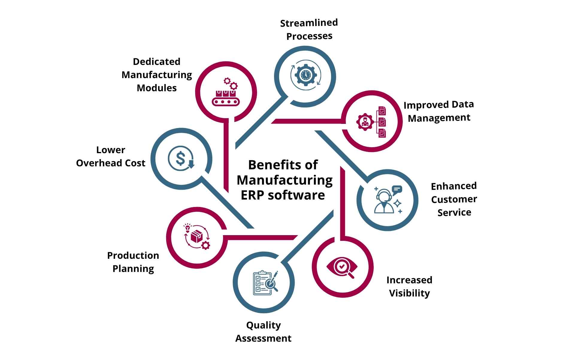 Benefits of Manufacturing ERP software 